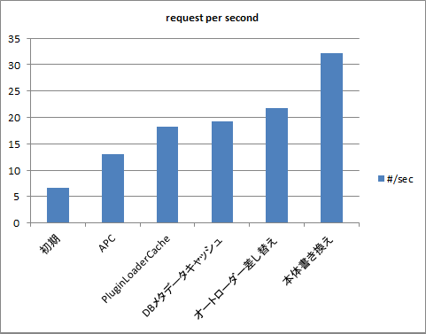 reqpersec.png